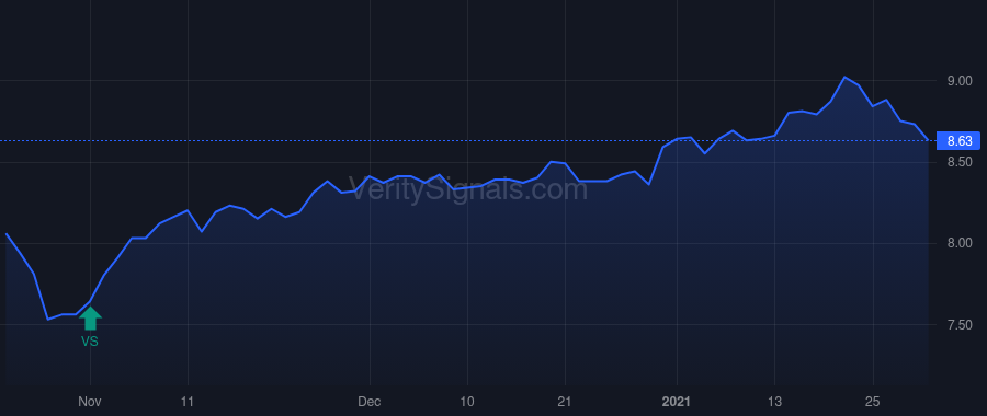 GBDC price after insider trade by Golub David