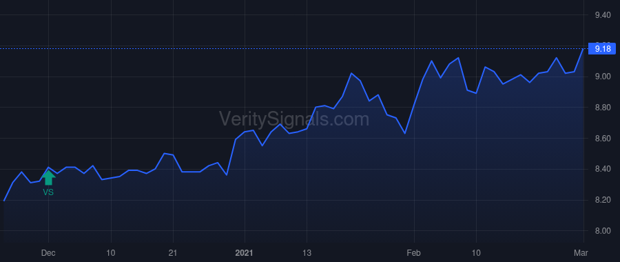GBDC price after insider trade by Golub David