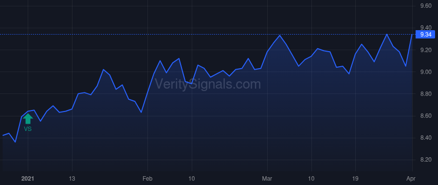 GBDC price after insider trade by Golub David