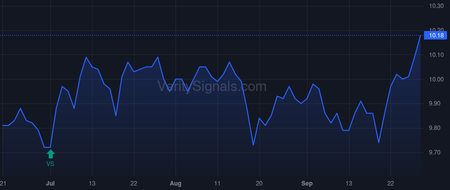 GBDC price after insider trade by Golub David