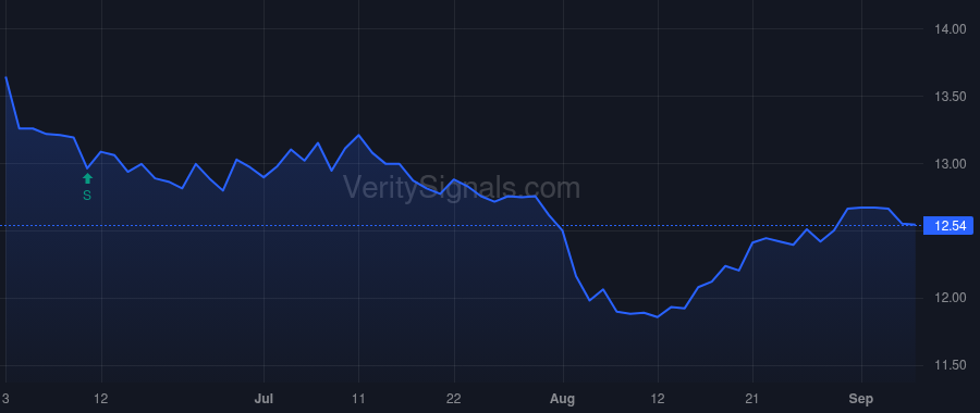 GBDC price after insider trade by Golub David