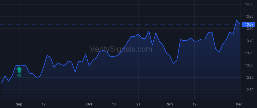 GBDC price after insider trade by Golub David