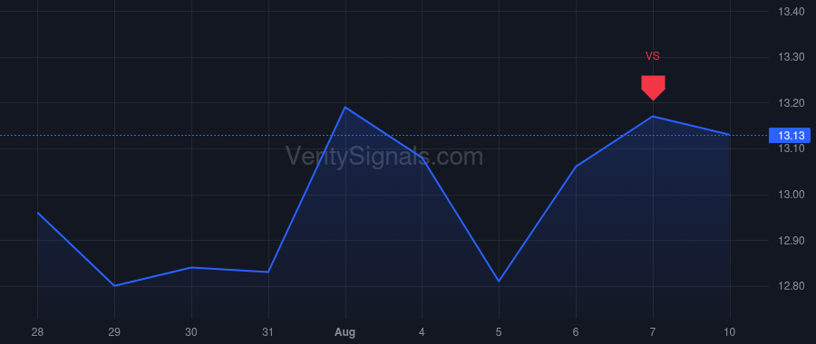GBDC price after insider trade by Golub David