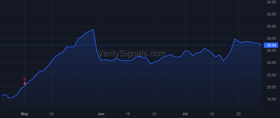 GBL price after insider trade by GABELLI MARIO J