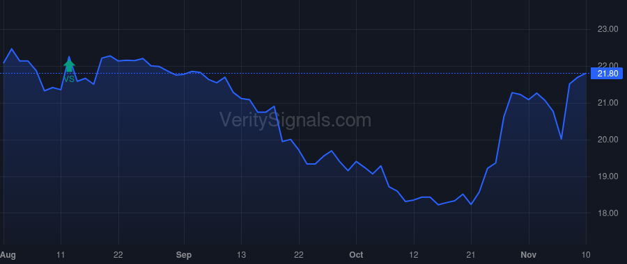 GBLI price after insider trade by Charlton David S