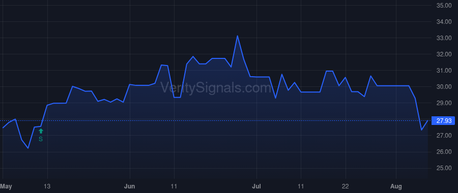 GBLI price after insider trade by BROWN JOSEPH W
