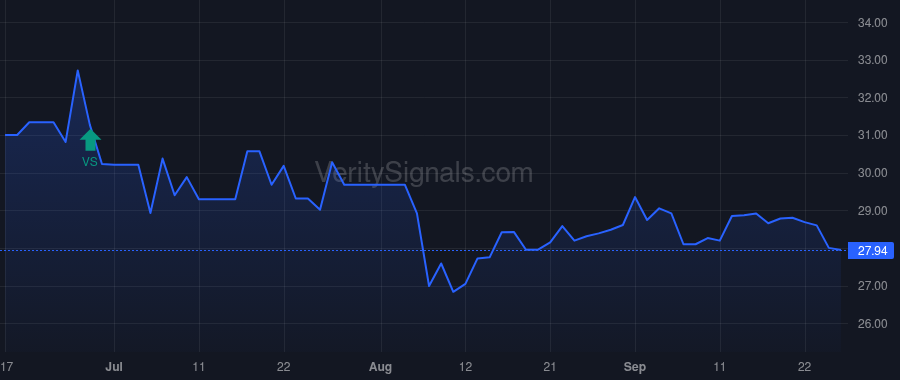GBLI price after insider trade by Lederman bruce r