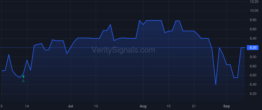 GBNY price after insider trade by Case Menzo D
