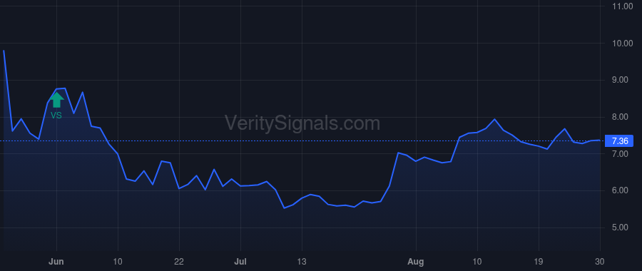 GBTG price after insider trade by Abbott Paul G