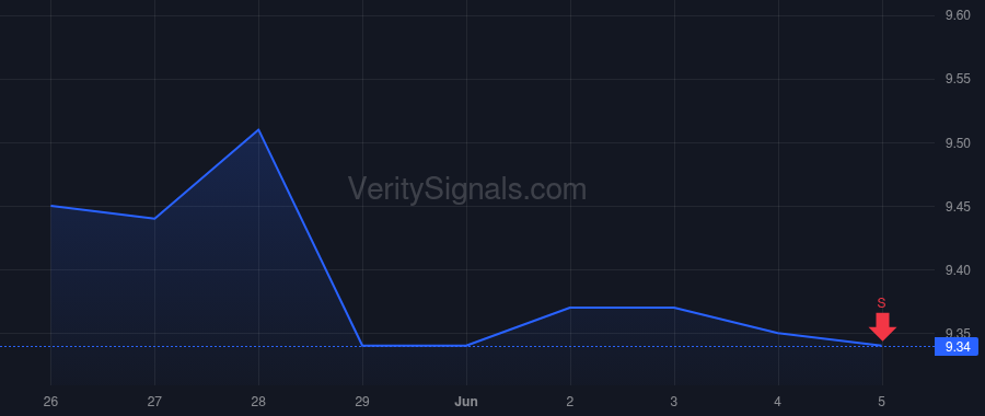 GBTG price after insider trade by Bock Eric J.