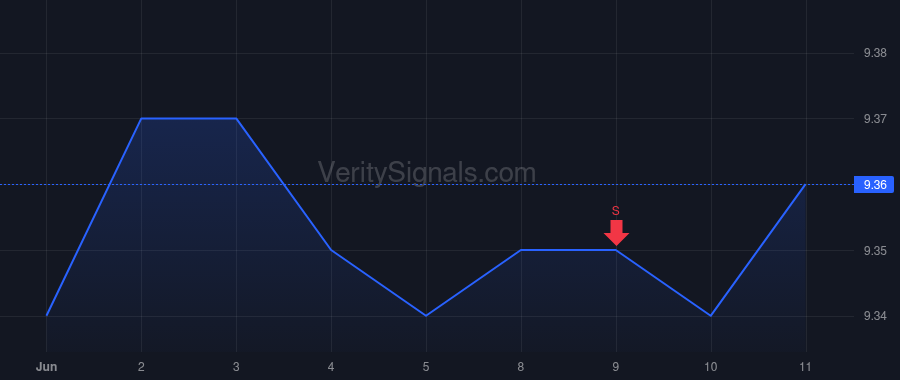 GBTG price after insider trade by Konwiser Evan