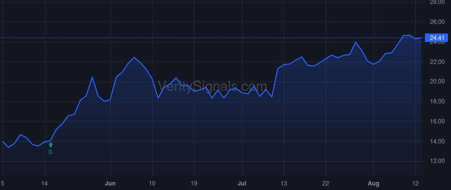 GBX price after insider trade by FURMAN WILLIAM A