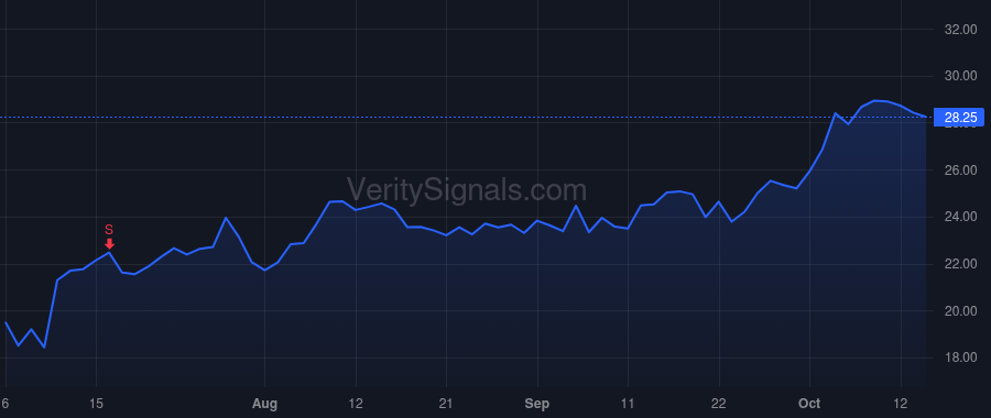 GBX price after insider trade by Centurion Alejandro