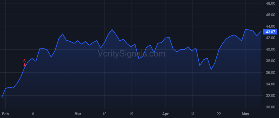 GBX price after insider trade by Centurion Alejandro