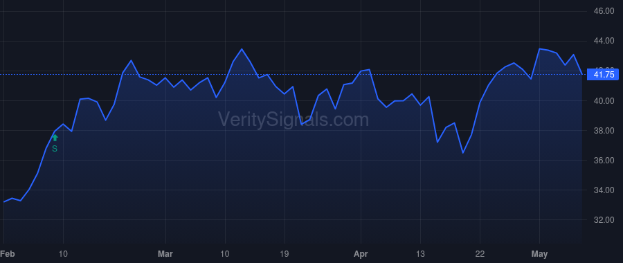 GBX price after insider trade by FURMAN WILLIAM A