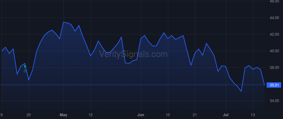 GBX price after insider trade by FURMAN WILLIAM A