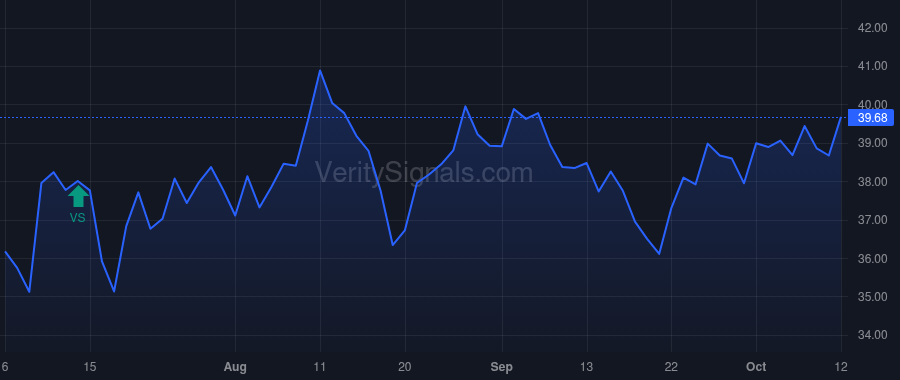 GBX price after insider trade by FURMAN WILLIAM A