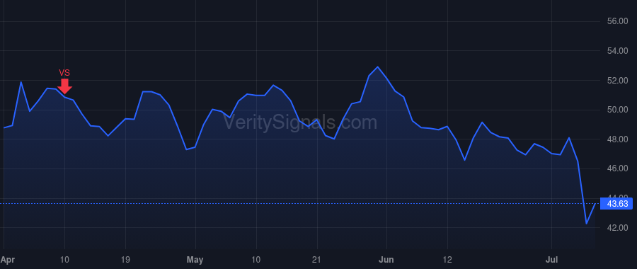 GBX price after insider trade by Glenn William