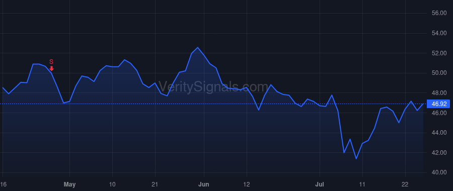 GBX price after insider trade by Tekorius Lorie