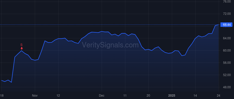 GBX price after insider trade by Comstock Brian J