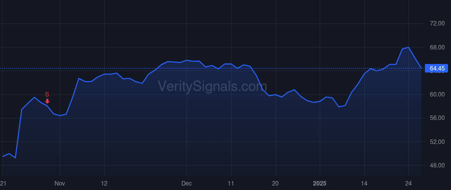 GBX price after insider trade by Comstock Brian J
