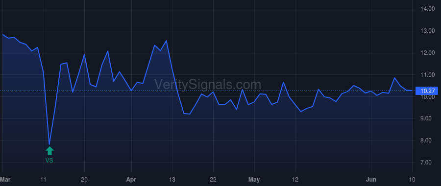 GCBC price after insider trade by Gibson Donald E
