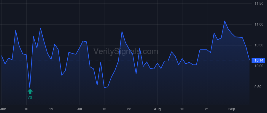 GCBC price after insider trade by Gibson Donald E