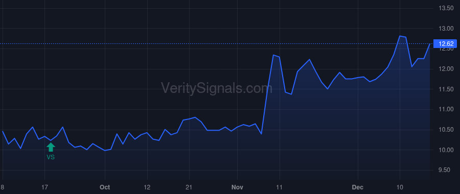 GCBC price after insider trade by Gibson Donald E
