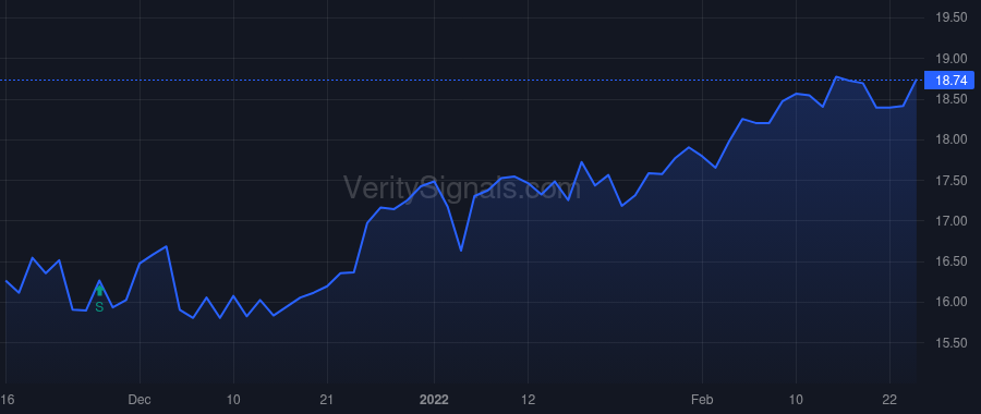 GCBC price after insider trade by Gibson Donald E