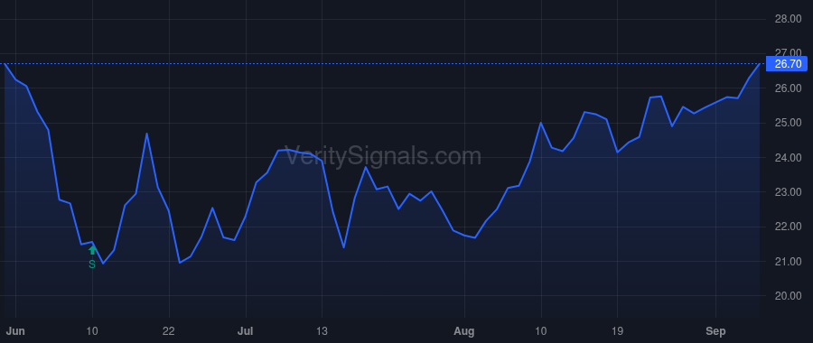 GCBC price after insider trade by Gibson Donald E