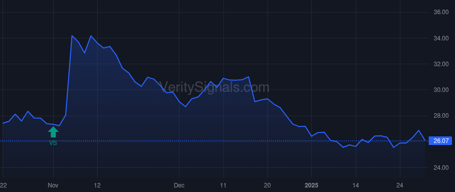 GCBC price after insider trade by Hada Tejraj S