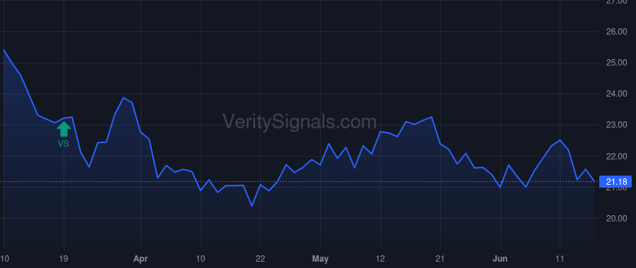 GCBC price after insider trade by Hada Tejraj S