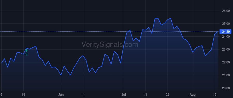GCBC price after insider trade by Hada Tejraj S