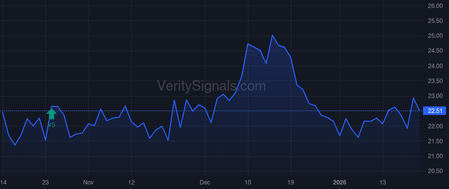 GCBC price after insider trade by Gibson Donald E