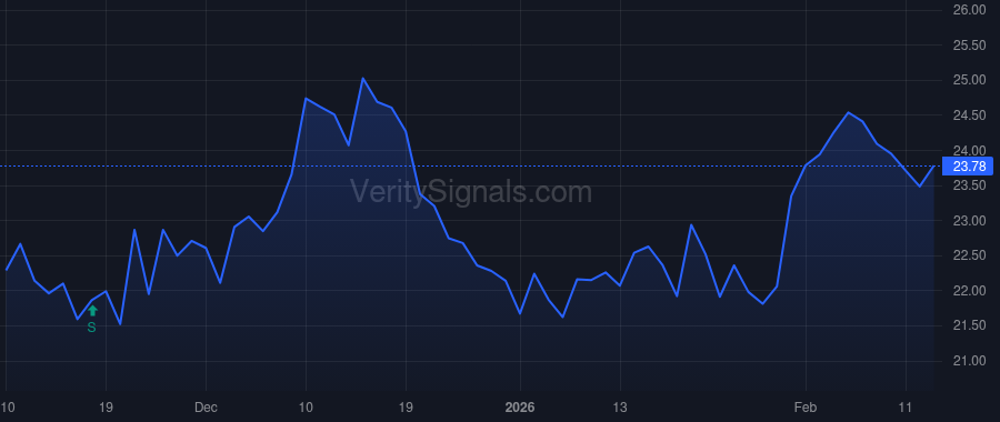 GCBC price after insider trade by Hada Tejraj S