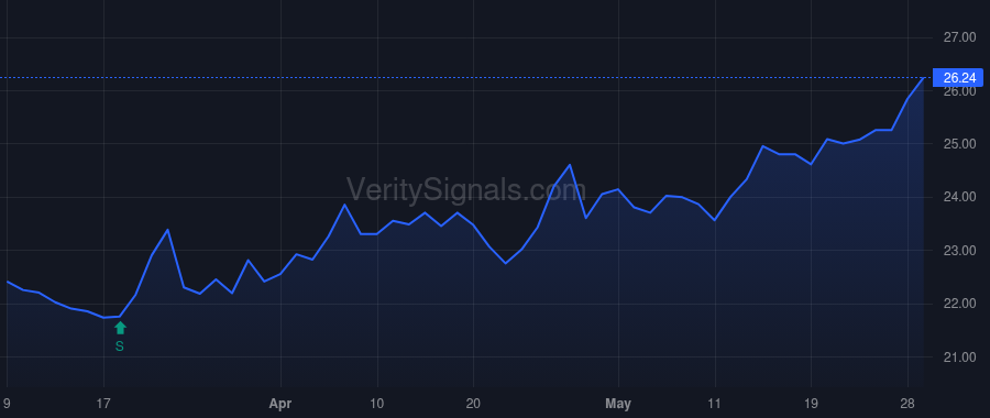 GCBC price after insider trade by Hada Tejraj S