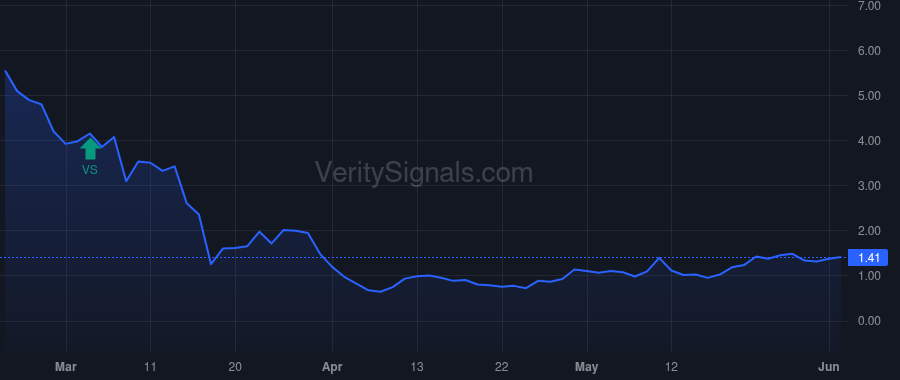 GCI price after insider trade by Reed Michael