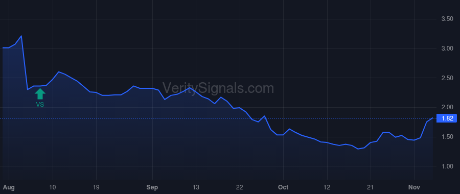GCI price after insider trade by Reed Michael