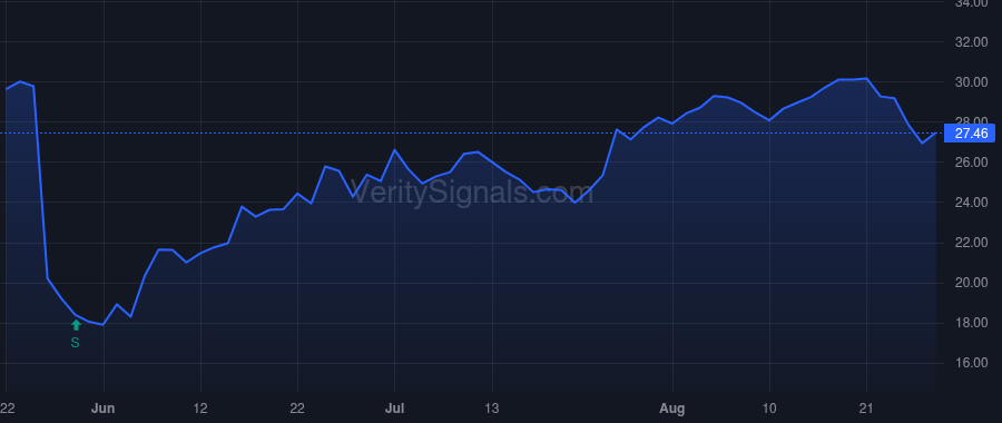 GCO price after insider trade by VAUGHN MIMI ECKEL