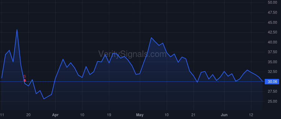 GCT price after insider trade by LAU DAVID KWOK HEI