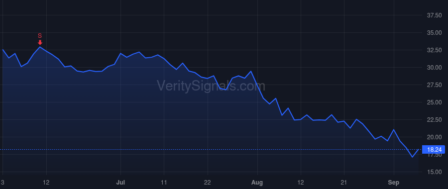 GCT price after insider trade by SCHROCK IMAN AJ