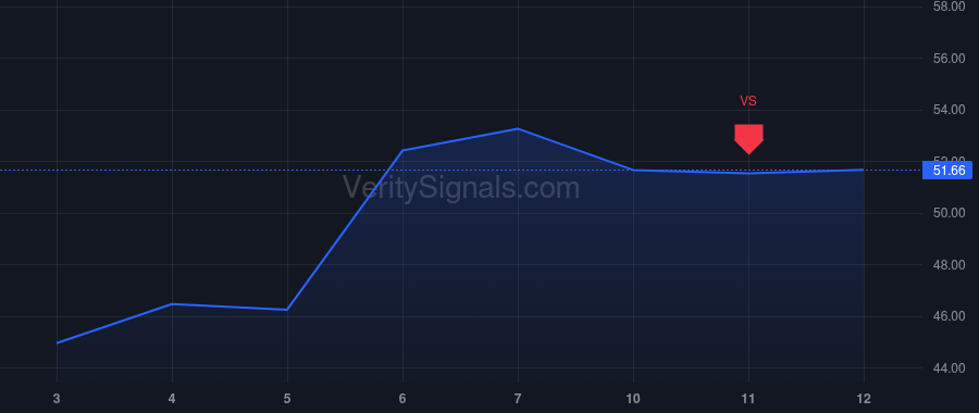 GCT price after insider trade by WAN XIN