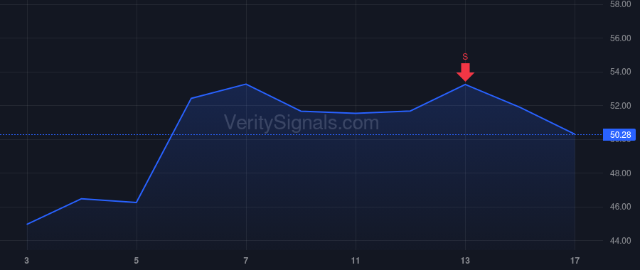 GCT price after insider trade by Bernes Marshall