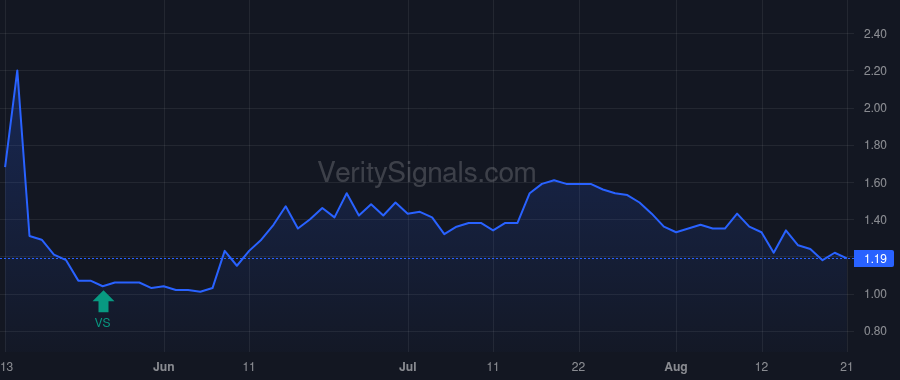 GCTS price after insider trade by Shin Hyunsoo