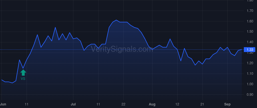 GCTS price after insider trade by Shin Hyunsoo