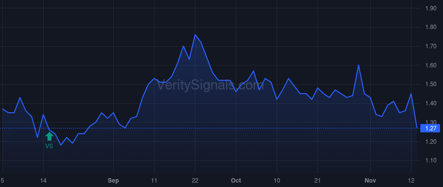 GCTS price after insider trade by Shin Hyunsoo