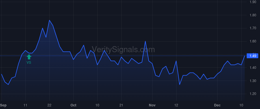 GCTS price after insider trade by Shin Hyunsoo