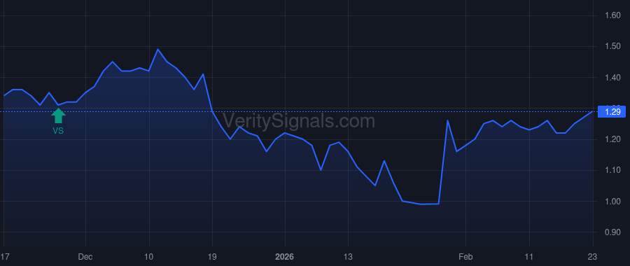 GCTS price after insider trade by Shin Hyunsoo