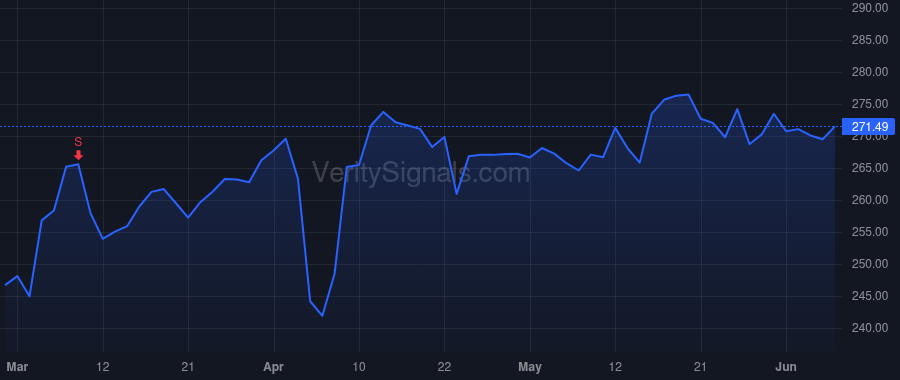 GD price after insider trade by NOVAKOVIC PHEBE N