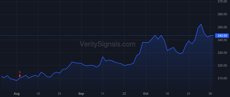 GD price after insider trade by NOVAKOVIC PHEBE N